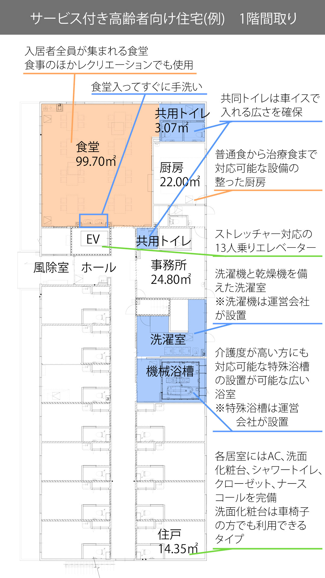 サービス付き高齢者向け住宅：例　1階