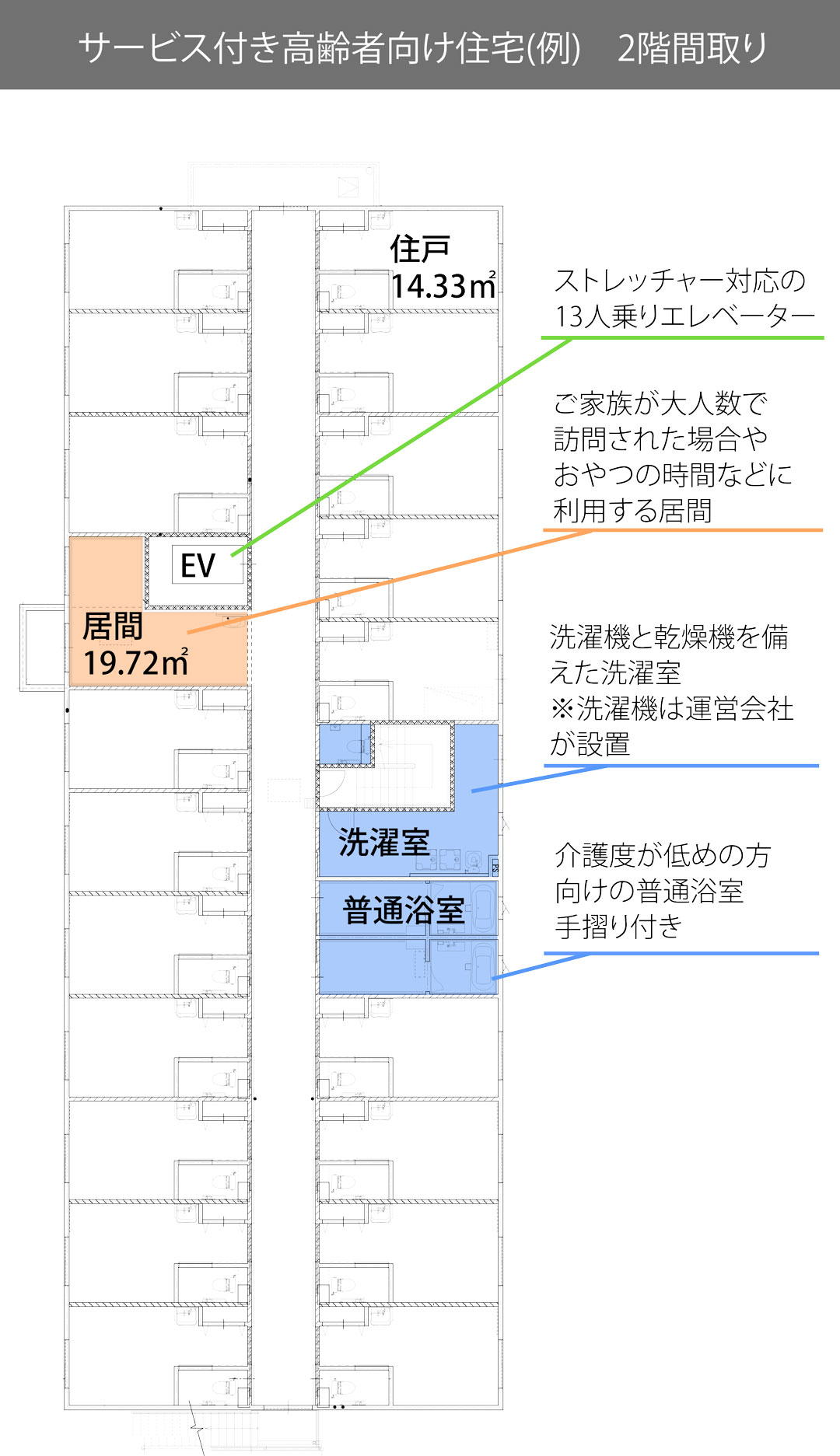 サービス付き高齢者向け住宅：例　2階