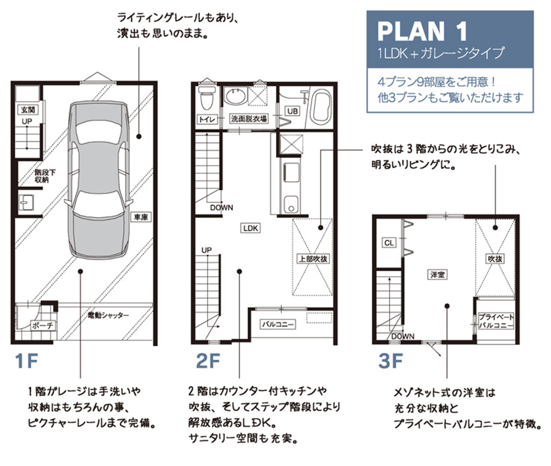 PLAN1　1LDK+ガレージタイプ