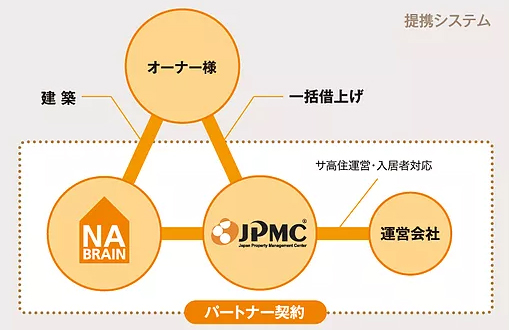 提携システム