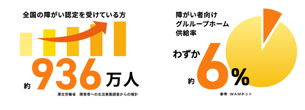 社会的問題を解決したい