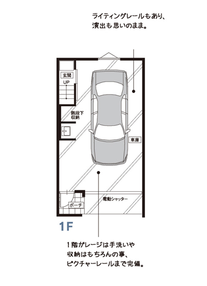 PLAN1　1LDK+ガレージタイプ